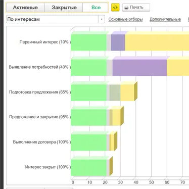 Продвижение и увеличение прибыли производственных компаний